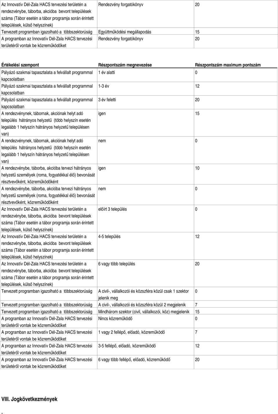 forgatókönyv 20 Értékelési szempont Részpontszám megnevezése Részpontszám maximum pontszám Pályázó szakmai tapasztalata a felvállalt programmal 1 év alatti 0 Pályázó szakmai tapasztalata a felvállalt