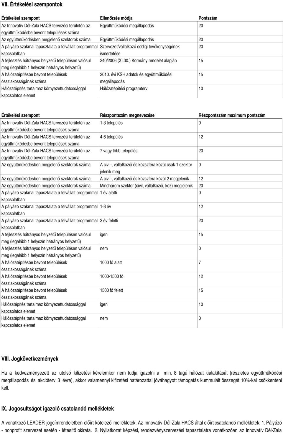 helyszín hátrányos helyzetű) A hálózatépítésbe bevont települések összlakosságának száma Hálózatépítés tartalmaz környezettudatossággal kapcsolatos elemet Szervezet/vállalkozó eddigi tevékenységének