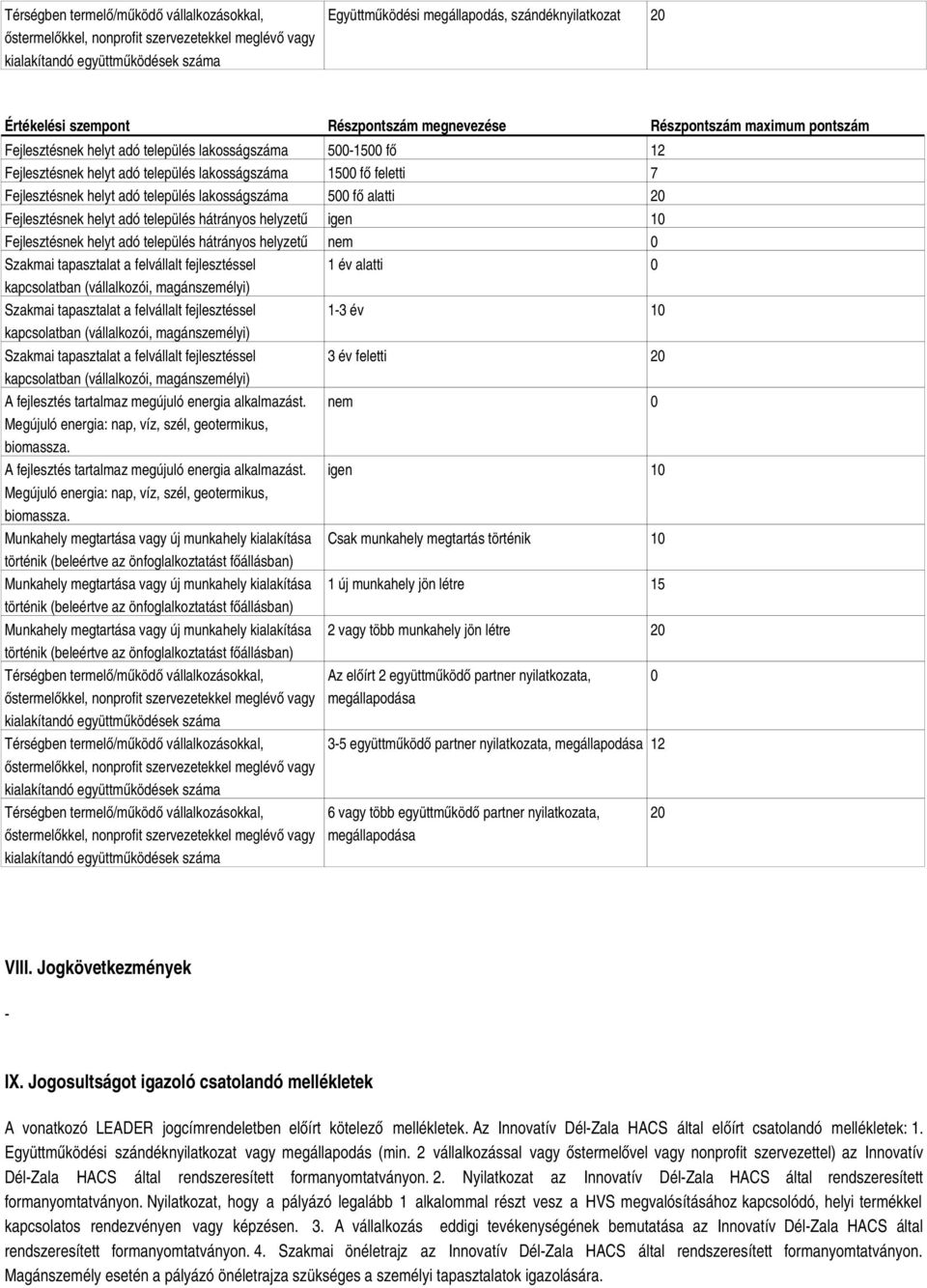 Fejlesztésnek helyt adó település lakosságszáma 500 fő alatti 20 Fejlesztésnek helyt adó település hátrányos helyzetű igen 10 Fejlesztésnek helyt adó település hátrányos helyzetű nem 0 Szakmai