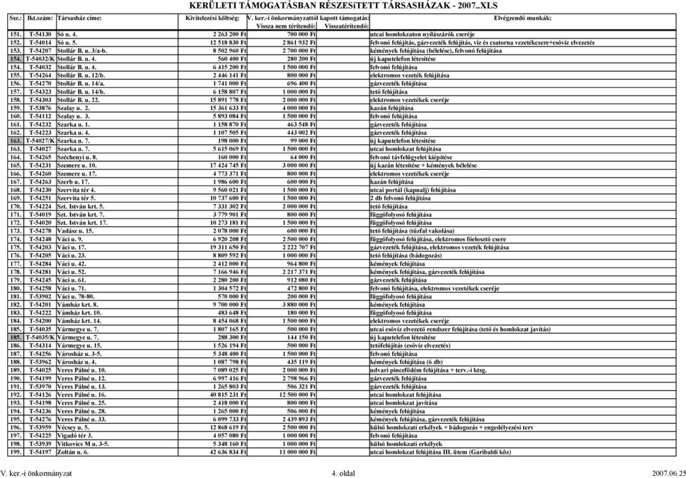 T-54032/K Stollár B. u. 4. 560 400 Ft 280 200 Ft 154. T-54032 Stollár B. u. 4. 6 415 200 Ft 1 500 000 Ft 155. T-54264 Stollár B. u. 12/b. 2 446 141 Ft 800 000 Ft 156. T-54270 Stollár B. u. 14/a.