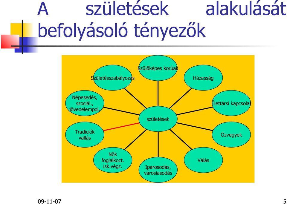 Élettársi kapcsolat születések Tradíciók vallás Özvegyek Nők