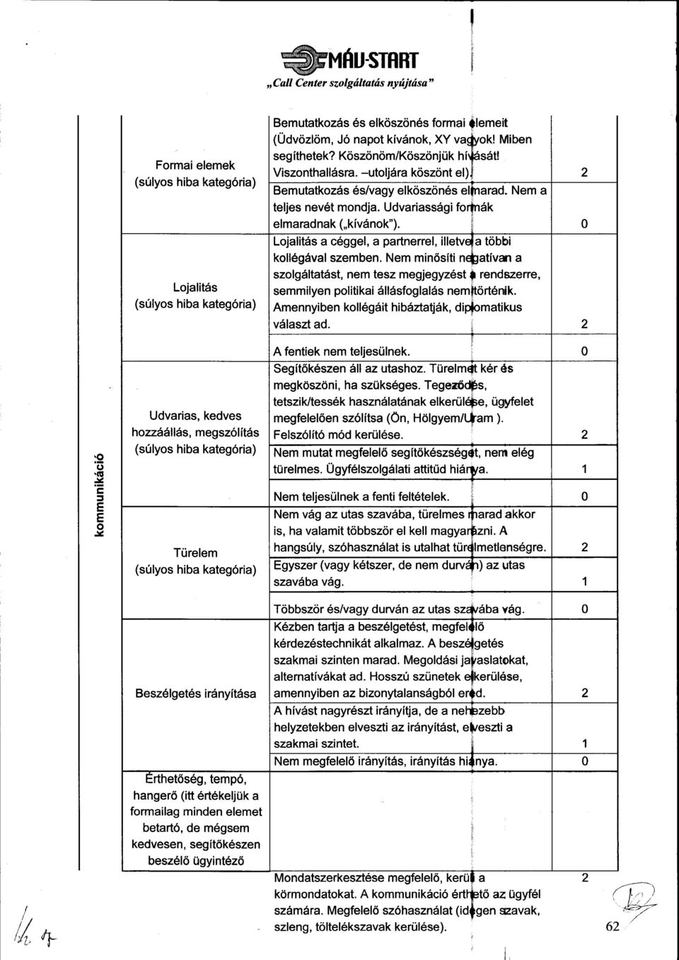 BemutatkozSs 6s elkoszon6s formai flemeit ludvozlom, J6 napot kiv6nok, XY vafrok! Miben segithetek? Koszonom/Koszonjrik hifsdt! Viszonthall6sra.