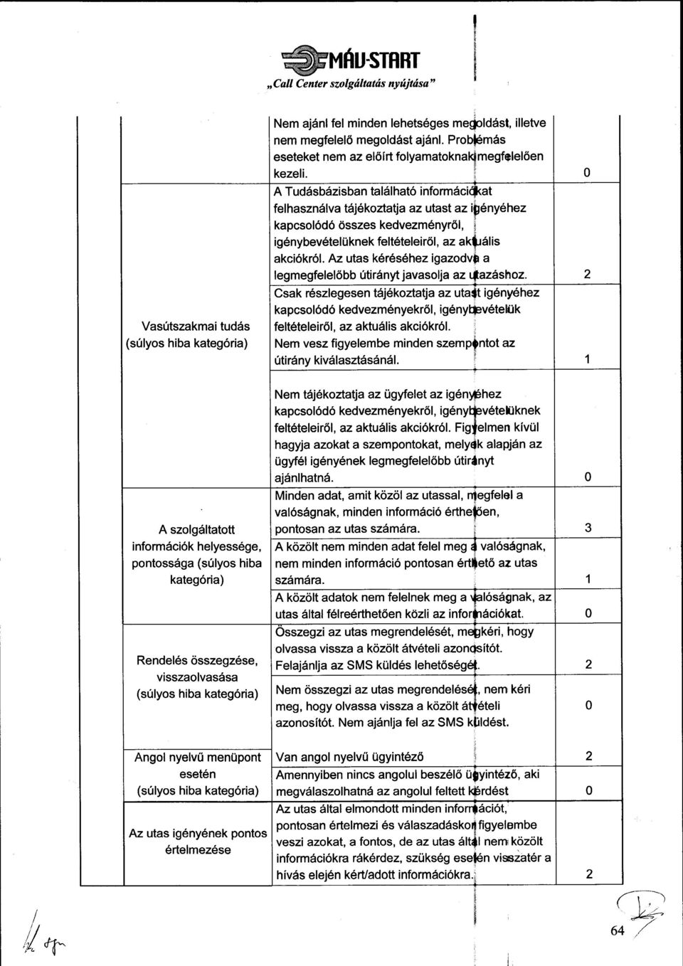 ' 0 A Tud6sbdzisban ta16lhat6 informdcid<at fe I hasznd lva t6j6 koztatj a az uta st az ip6ny ehez kapcsol6d6 dsszes kedvezm6nyr6l, I ig6nybev6tel Uknek felt6telei 16l, az ak{u5l is akci6krol.