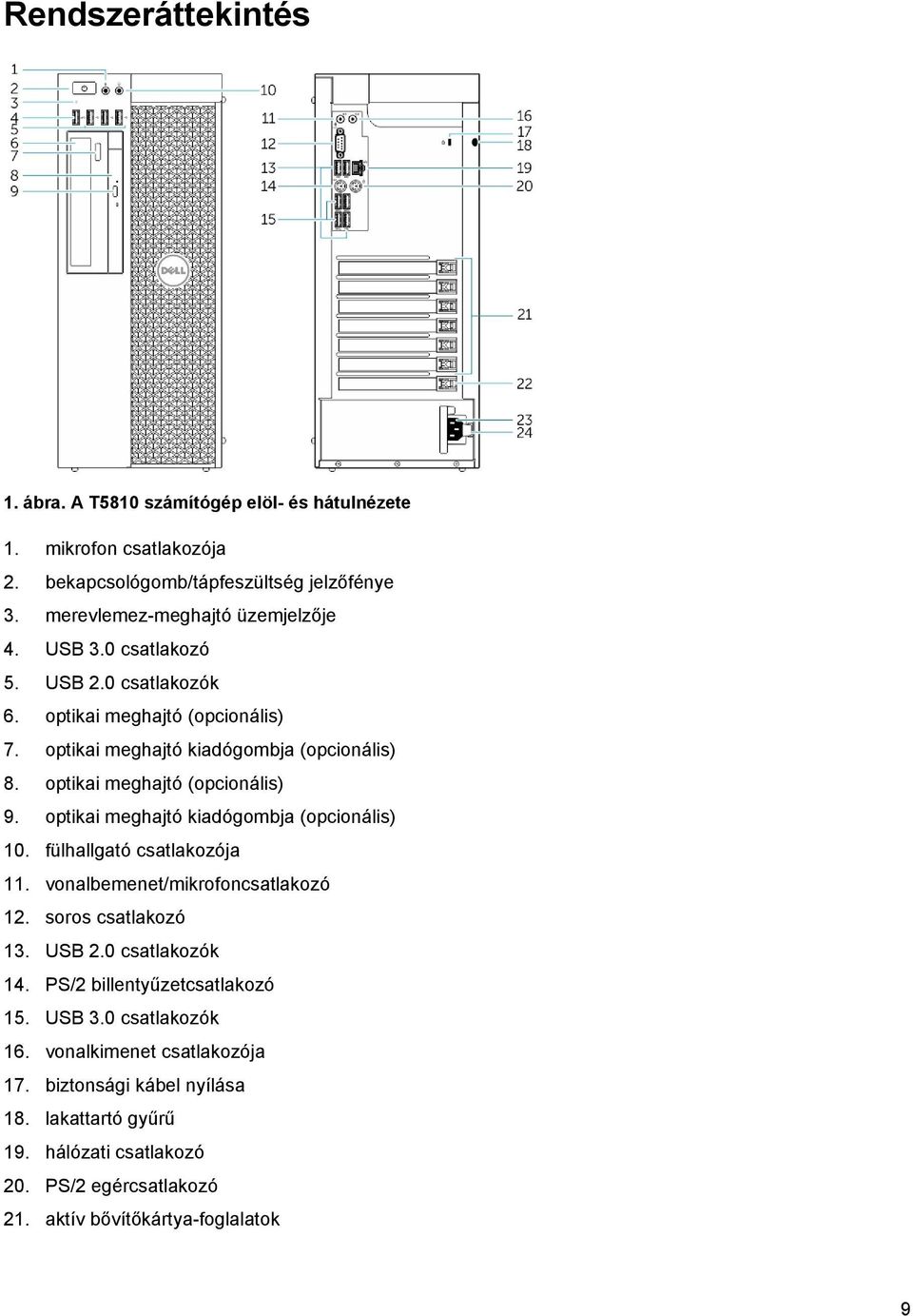 optikai meghajtó kiadógombja (opcionális) 10. fülhallgató csatlakozója 11. vonalbemenet/mikrofoncsatlakozó 12. soros csatlakozó 13. USB 2.0 csatlakozók 14.