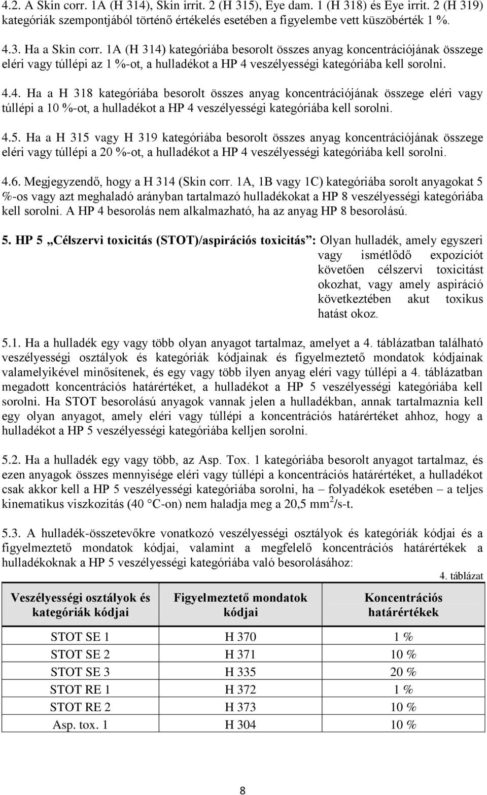 4.5. Ha a H 315 vagy H 319 kategóriába besorolt összes anyag koncentrációjának összege eléri vagy túllépi a 20 %-ot, a hulladékot a HP 4 veszélyességi kategóriába kell sorolni. 4.6.