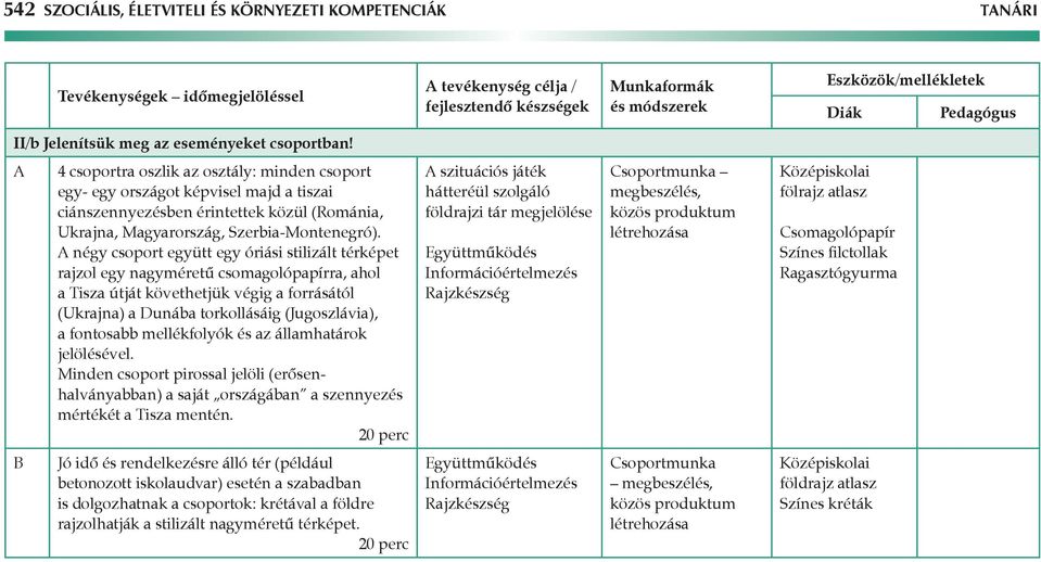 négy csoport együtt egy óriási stilizált térképet rajzol egy nagyméretű csomagolópapírra, ahol a Tisza útját követhetjük végig a forrásától (Ukrajna) a Dunába torkollásáig (Jugoszlávia), a fontosabb