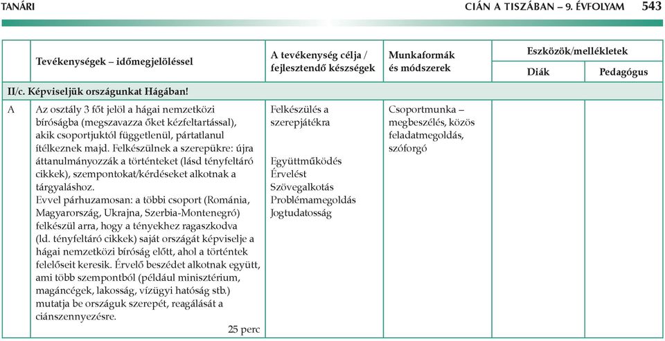 Felkészülnek a szerepükre: újra áttanulmányozzák a történteket (lásd tényfeltáró cikkek), szempontokat/kérdéseket alkotnak a tárgyaláshoz.