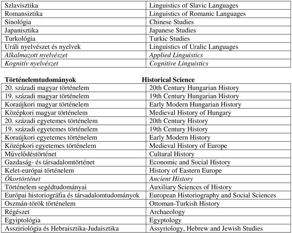 századi magyar történelem 20th Century Hungarian History 19.