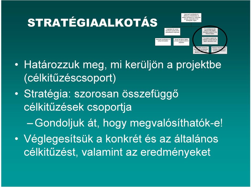 populace To create a system for training in social work at higher education level BA and MA courses in social work at university X recognised by the Ministry of Education Határozzuk meg, mi kerüljön