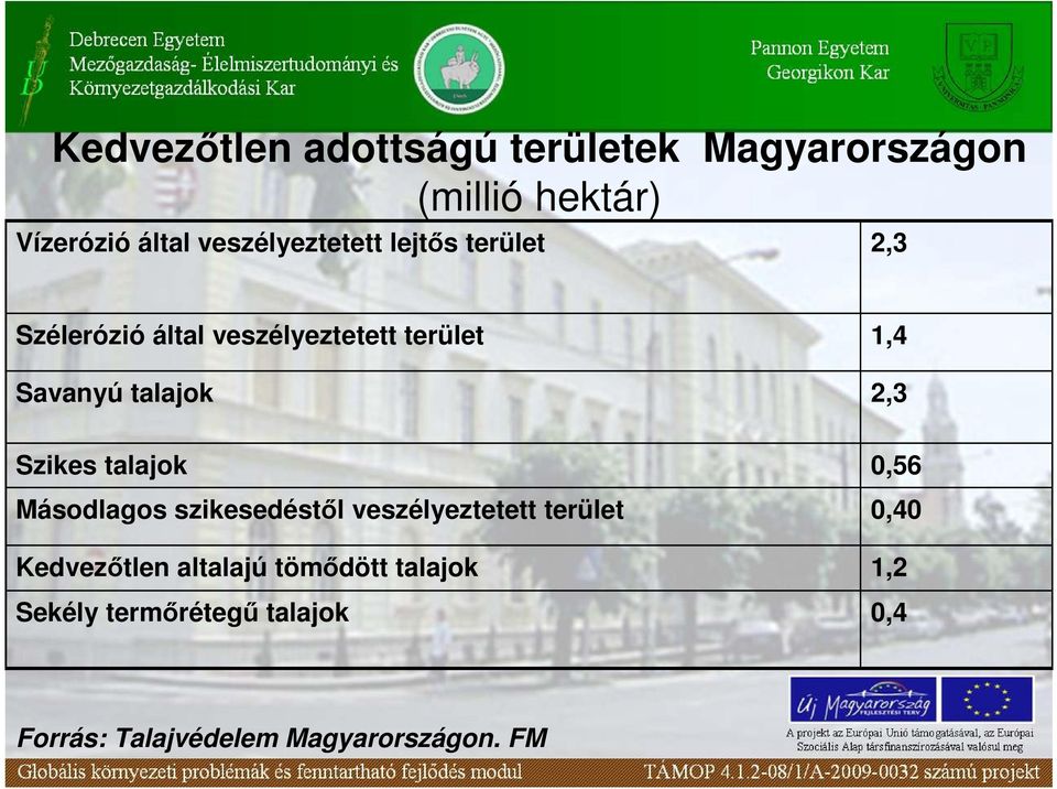 1,4 2,3 Szikes talajok Másodlagos szikesedéstıl veszélyeztetett terület Kedvezıtlen