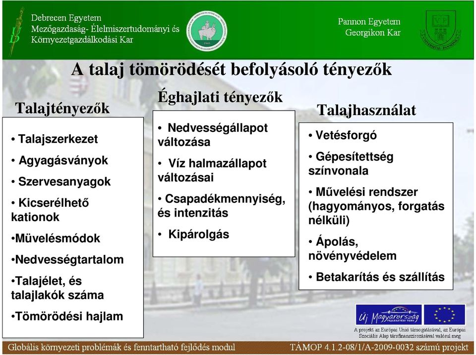 Nedvességállapot változása Víz halmazállapot változásai Csapadékmennyiség, és intenzitás Kipárolgás Talajhasználat