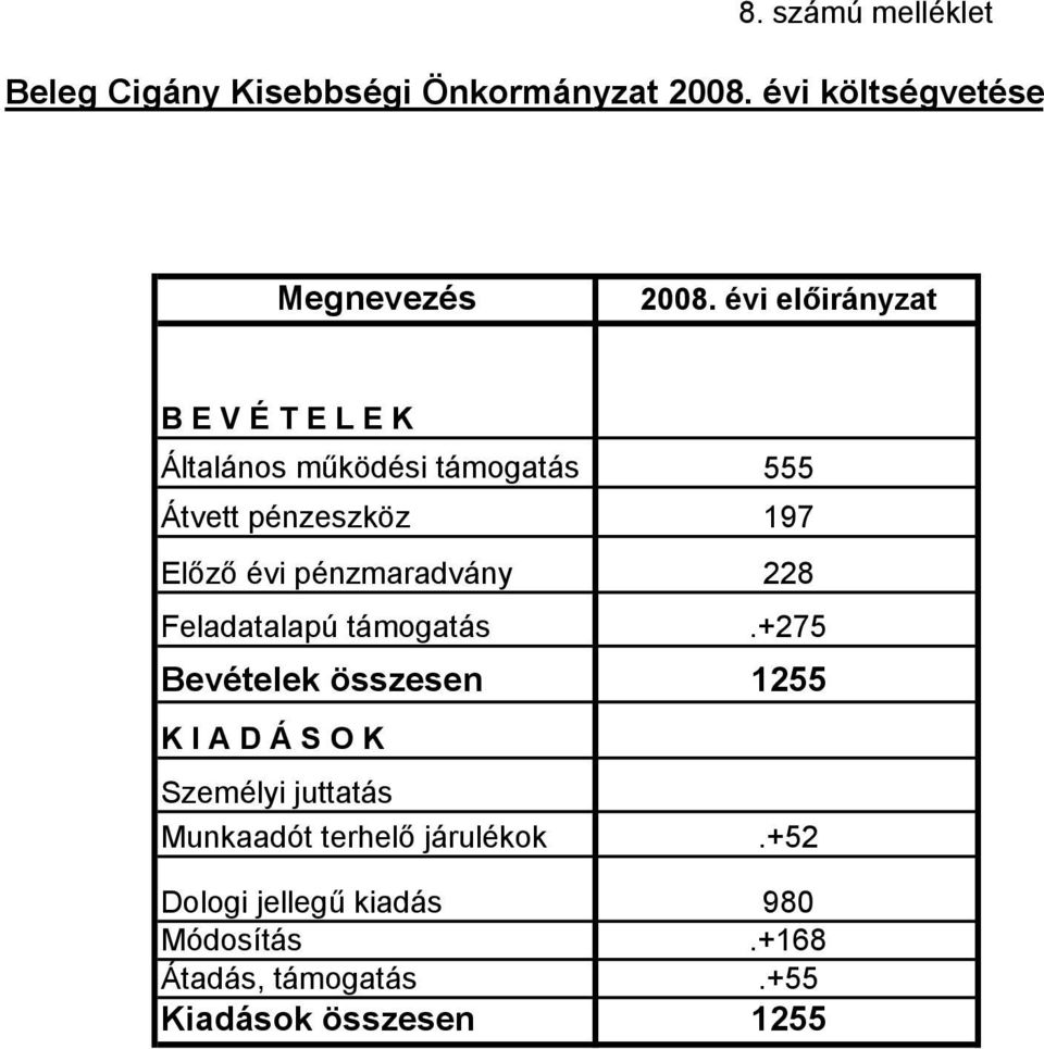 pénzmaradvány 228 Feladatalapú támogatás.