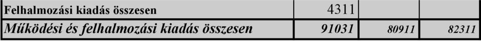 és felhalmozási kiadás