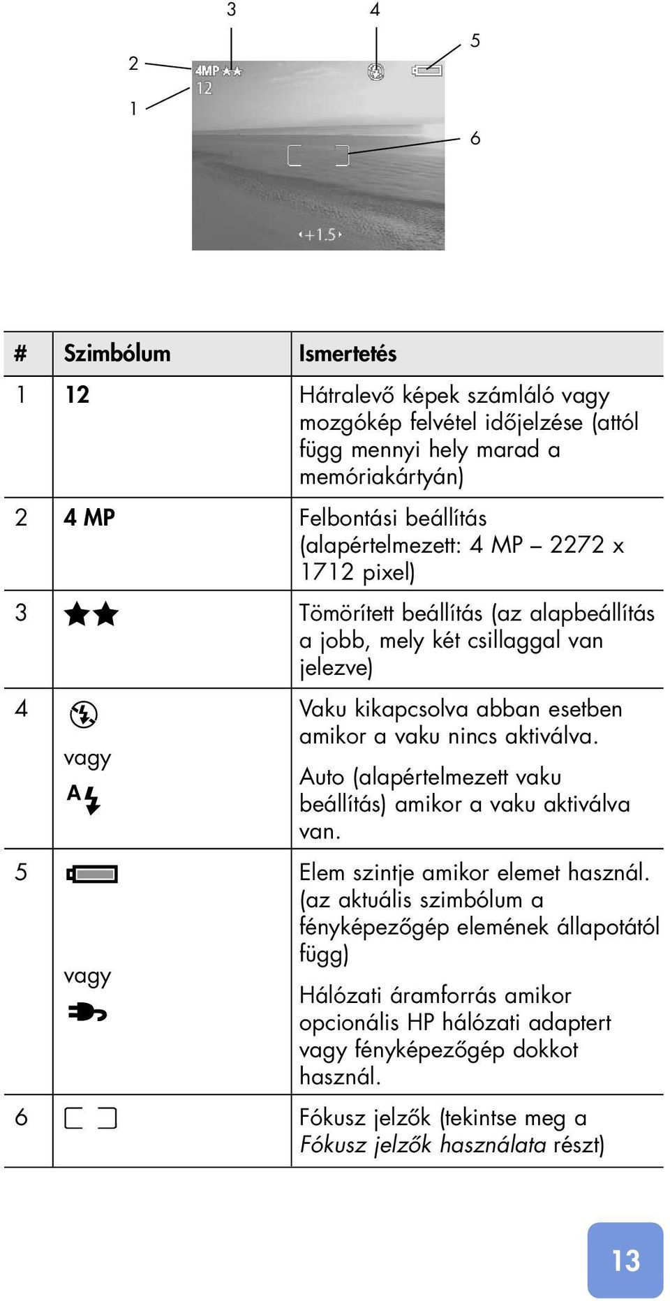 aktiválva. vagy A Auto (alapértelmezett vaku beállítás) amikor a vaku aktiválva van. 5 Elem szintje amikor elemet használ.