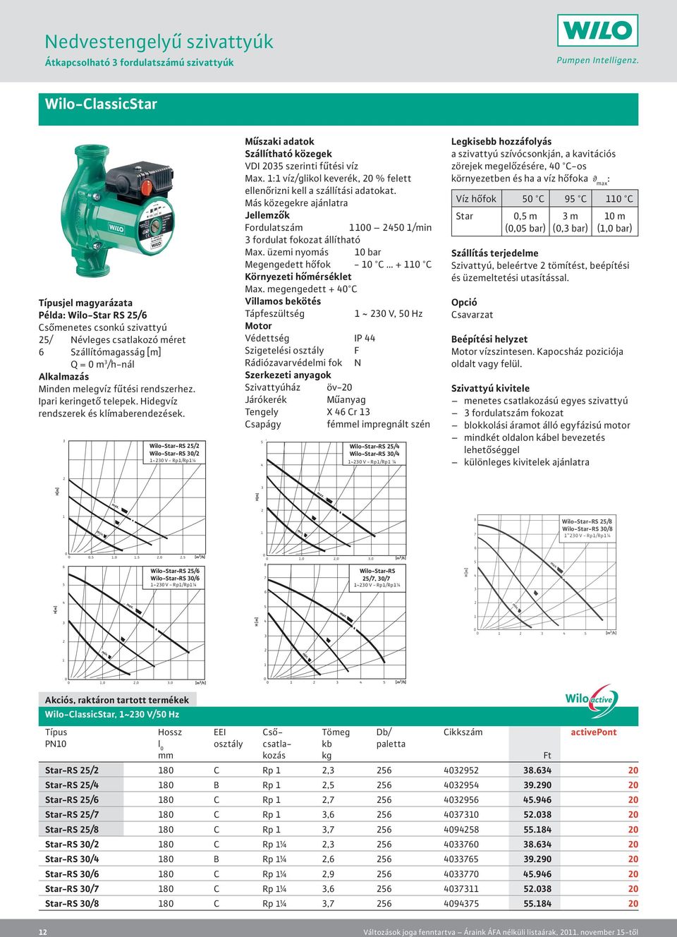 ,,,, v,7,,7, Rp [m/s] Rp¼ Wilo-Star-RS / Wilo-Star-RS / ~ V - Rp/Rp¼ Műszaki adatok Szállítható közegek VDI szerinti fűtési víz Max.