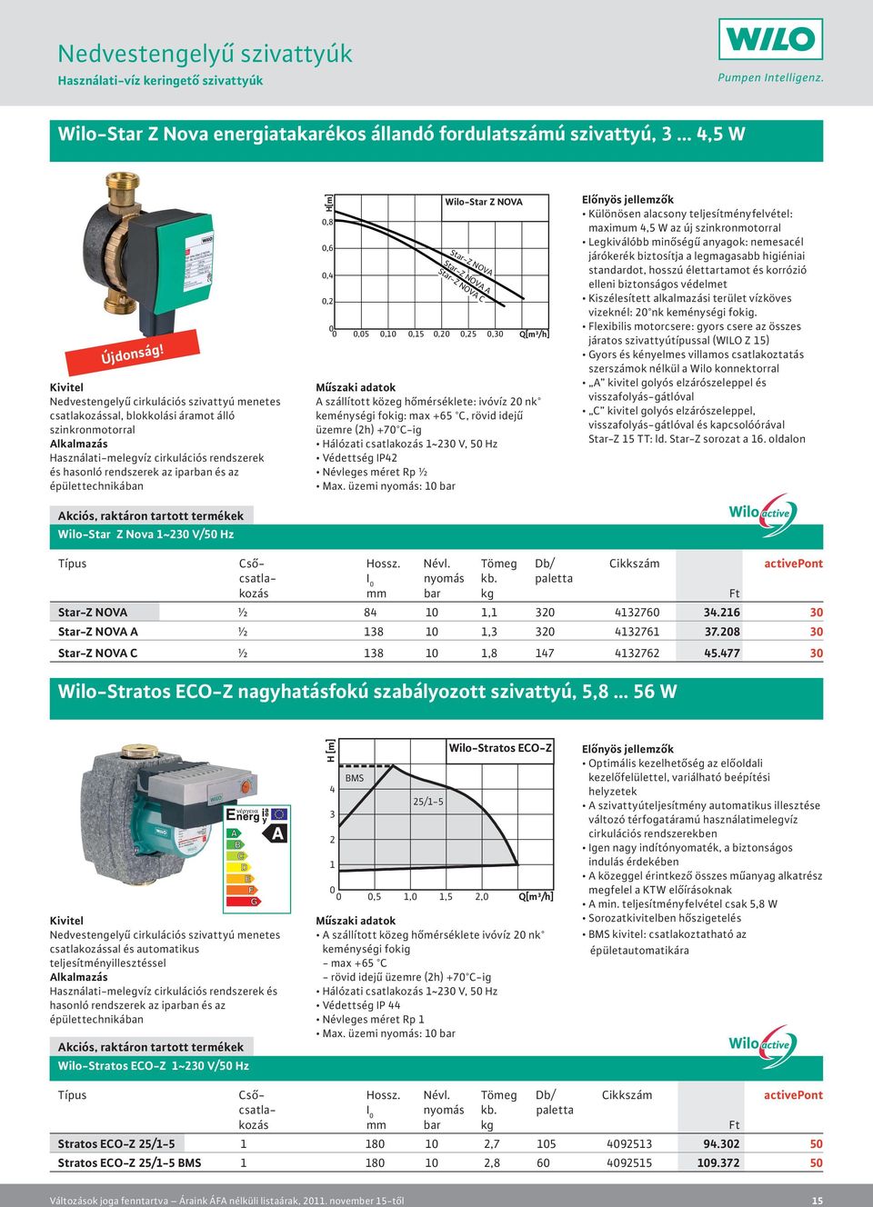 épülettechnikában H[m],8,,, Wilo-Star Z NOVA Star-Z NOVA Star-Z NOVA A Star-Z NOVA C,,,,,, Q[m³/h] Műszaki adatok A szállított közeg hőmérséklete: ivóvíz nk keménységi fokig: max + C, rövid idejű