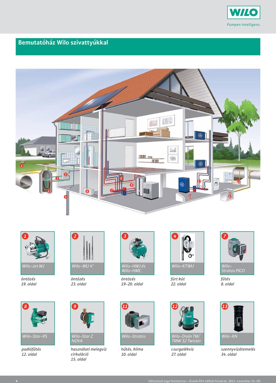 oldal 8 9 Wilo-Star-RS Wilo-Star Z NOVA Wilo-Stratos Wilo-Drain TM/ TMW Twister Wilo-KN padlófűtés.