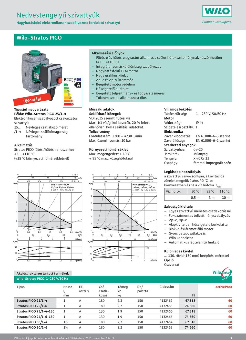 .. + C) Integrált nyomáskülülönbség szabályozás Nagyhatásfokú ECM motor Nagy grafikus kijelző p-c és p-v üzemmód Beépített motorvédelem Hőszigetelő burkolat Beépített teljesítmény- és fogyasztásmérés