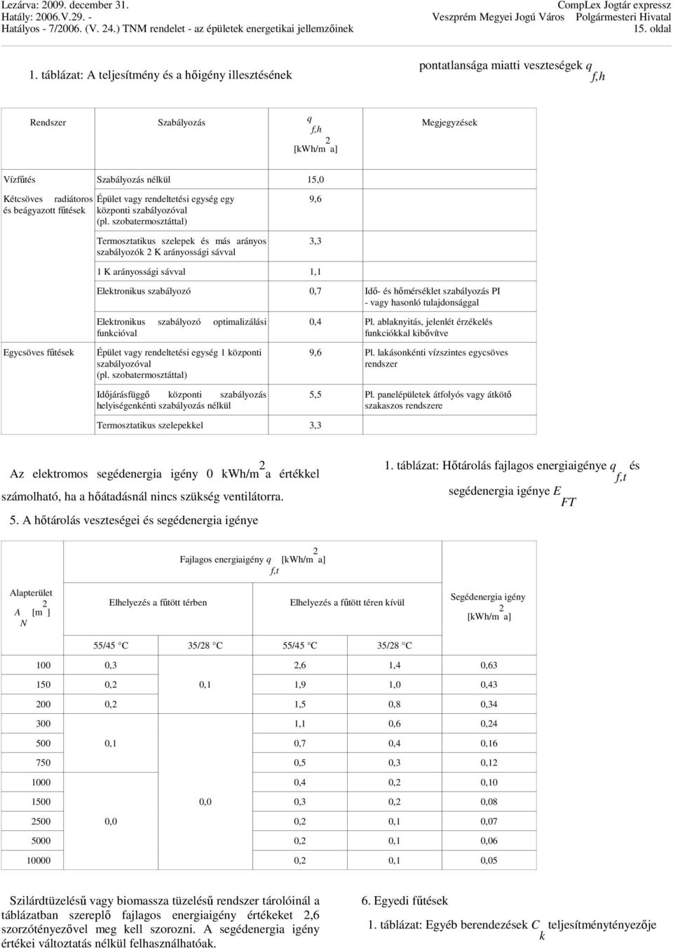 rendeltetési egység egy és beágyazott főtések központi szabályozóval (pl.