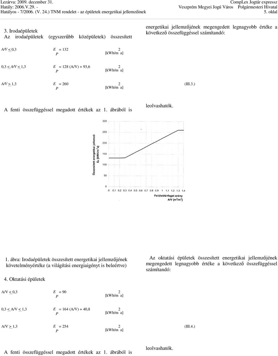 A/V < 1,3 E = 128 (A/V) + 93,6 P [] A/V > 1,3 E = 260 P [] (III.3.) A fenti összefüggéssel megadott értékek az 1. ábrából is leolvashatók. 1. ábra: Irodaépületek összesített energetikai jellemzıjének követelményértéke (a világítási energiaigényt is beleértve) 4.