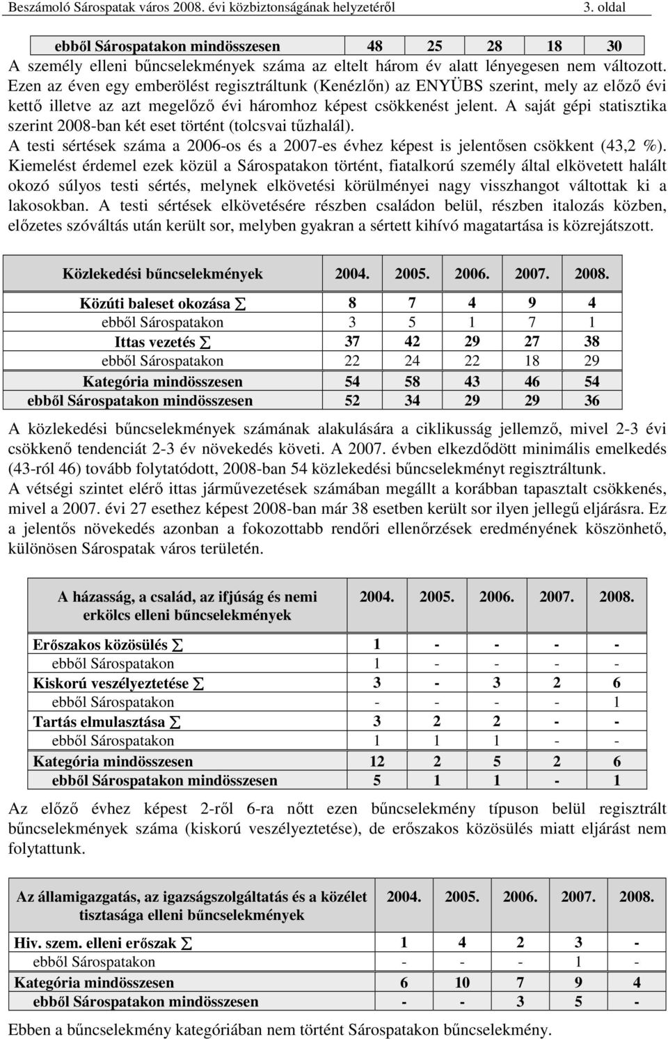 A saját gépi statisztika szerint 2008-ban két eset történt (tolcsvai tőzhalál). A testi sértések száma a 2006-os és a 2007-es évhez képest is jelentısen csökkent (43,2 %).