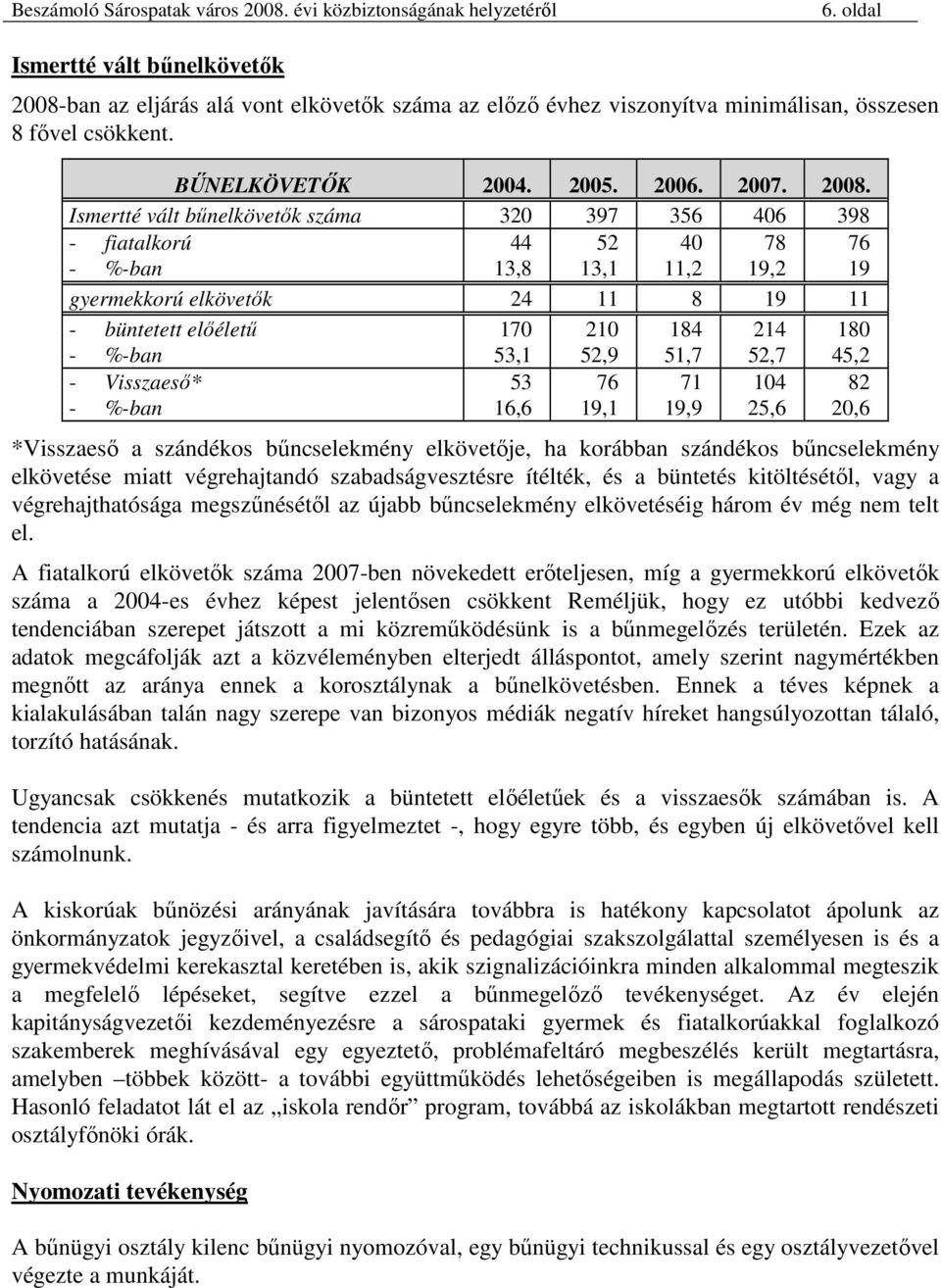 Ismertté vált bőnelkövetık száma 320 397 356 406 398 - fiatalkorú 44 52 40 78 76 - %-ban 13,8 13,1 11,2 19,2 19 gyermekkorú elkövetık 24 11 8 19 11 - büntetett elıélető 170 210 184 214 180 - %-ban