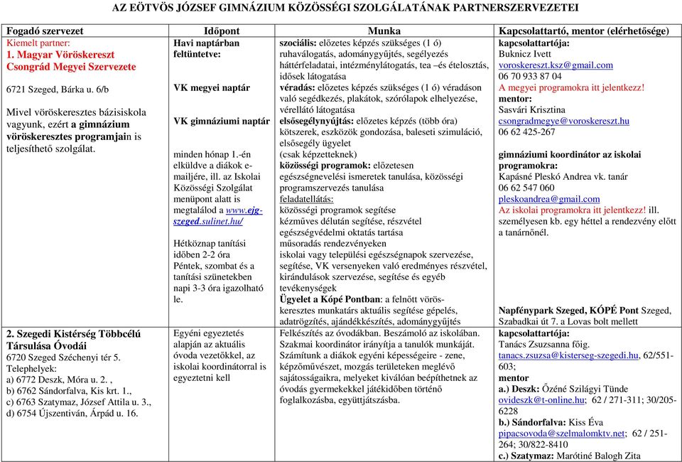 6/b Mivel vöröskeresztes bázisiskola vagyunk, ezért a gimnázium vöröskeresztes programjain is teljesíthető szolgálat. 2. Szegedi Kistérség Többcélú Társulása Óvodái 6720 Szeged Széchenyi tér 5.