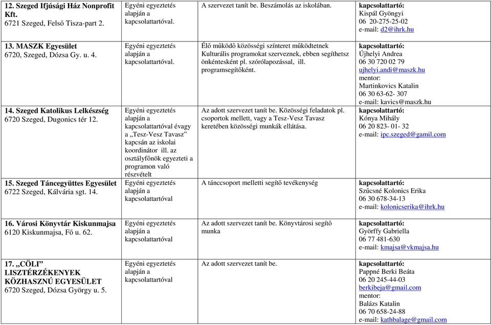 az osztályfőnök egyezteti a programon való részvételt Élő működő közösségi színteret működtetnek Kulturális programokat szerveznek, ebben segíthetsz önkéntesként pl. szórólapozással, ill.