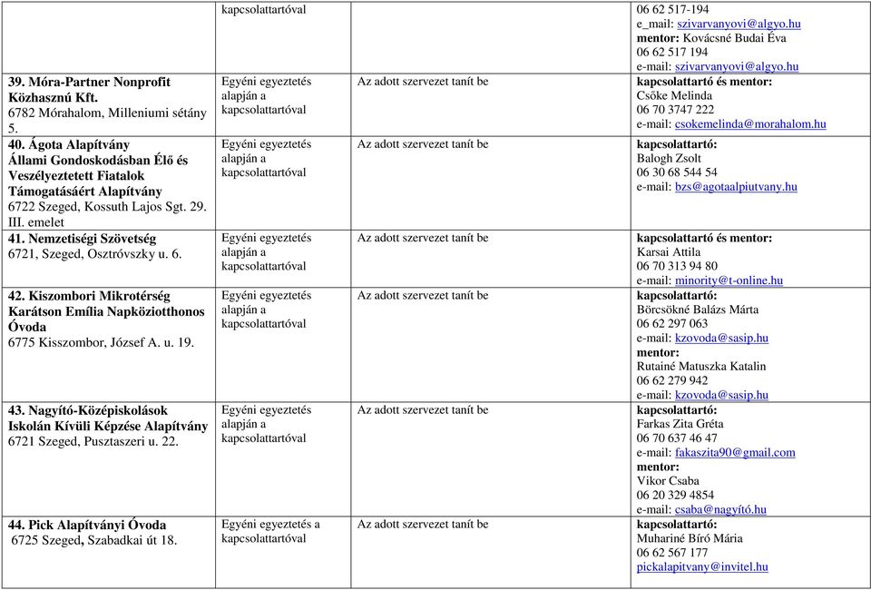 6. 42. Kiszombori Mikrotérség Karátson Emília Napköziotthonos Óvoda 6775 Kisszombor, József A. u. 19. 43. Nagyító-Középiskolások Iskolán Kívüli Képzése Alapítvány 6721 Szeged, Pusztaszeri u. 22. 44.