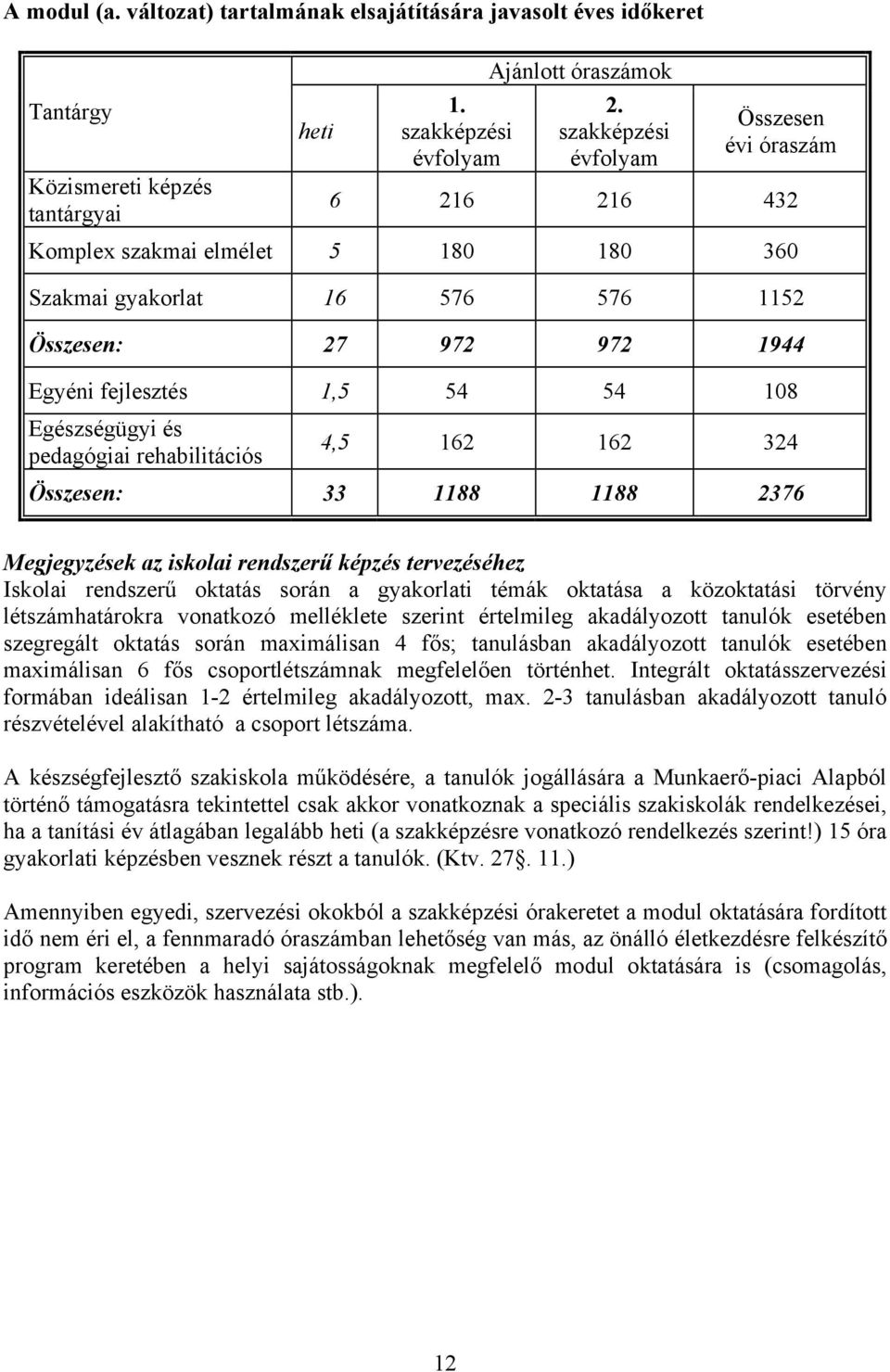 és pedagógiai rehabilitációs 4,5 162 162 324 Összesen: 33 1188 1188 2376 Megjegyzések az iskolai rendszerű képzés tervezéséhez Iskolai rendszerű oktatás során a gyakorlati témák oktatása a