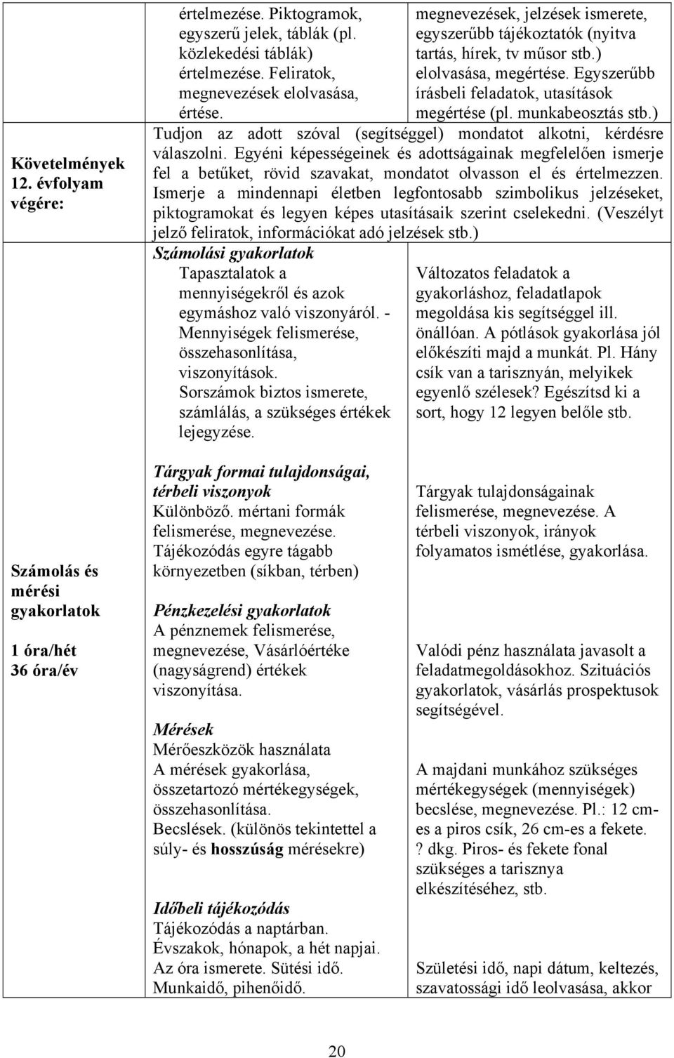 ) Tudjon az adott szóval (segítséggel) mondatot alkotni, kérdésre válaszolni.