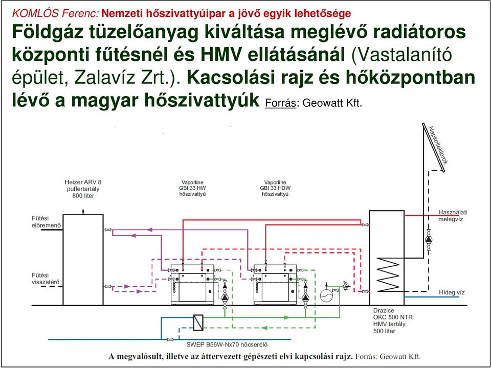 épület, Zalavíz Zrt.).