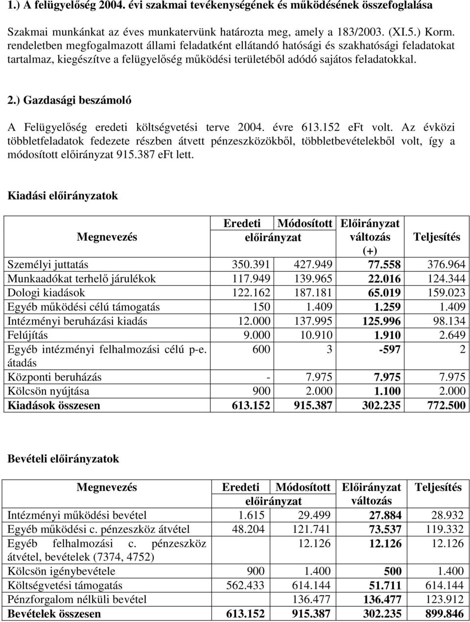 ) Gazdasági beszámoló A Felügyelőség eredeti költségvetési terve 2004. évre 613.152 eft volt.