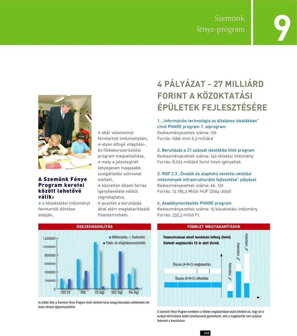 által elért megtakarításból finanszírozható. 4 PÁLYÁZAT - 27 MILLIÁRD FORINT A KÖZOKTATÁSI ÉPÜLETEK FEJLESZTÉSÉRE 1. Információs technológia az általános iskolákban címû PHARE program 1.