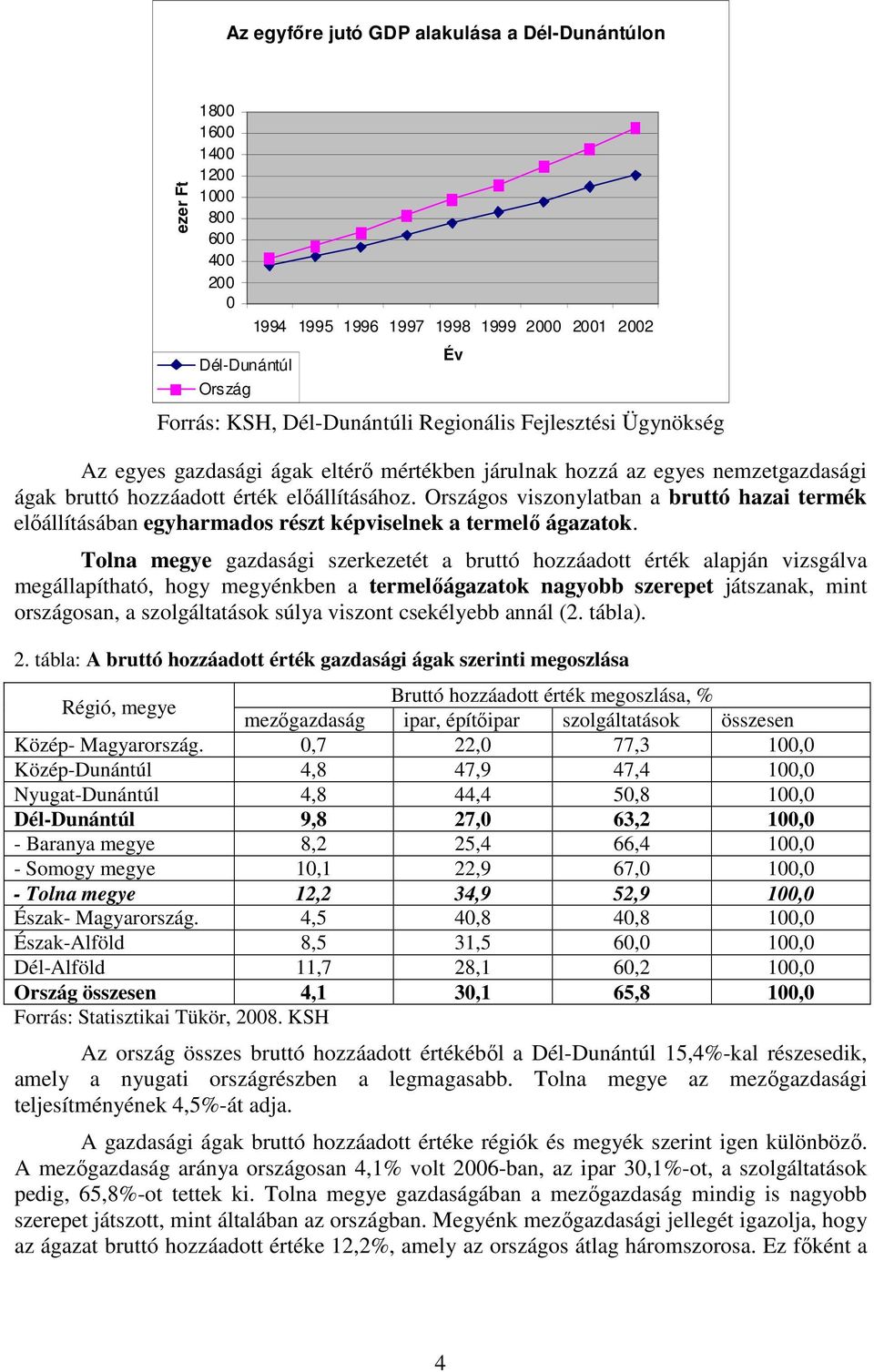 Országos viszonylatban a bruttó hazai termék előállításában egyharmados részt képviselnek a termelő ágazatok.