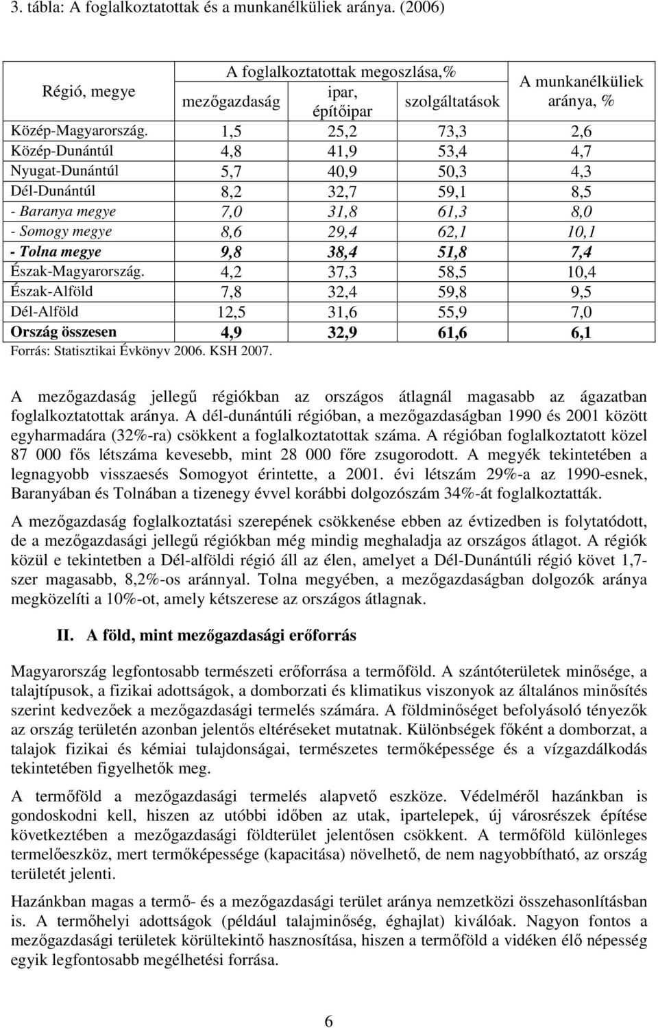 1,5 25,2 73,3 2,6 Közép-Dunántúl 4,8 41,9 53,4 4,7 Nyugat-Dunántúl 5,7 40,9 50,3 4,3 Dél-Dunántúl 8,2 32,7 59,1 8,5 - Baranya megye 7,0 31,8 61,3 8,0 - Somogy megye 8,6 29,4 62,1 10,1 - Tolna megye