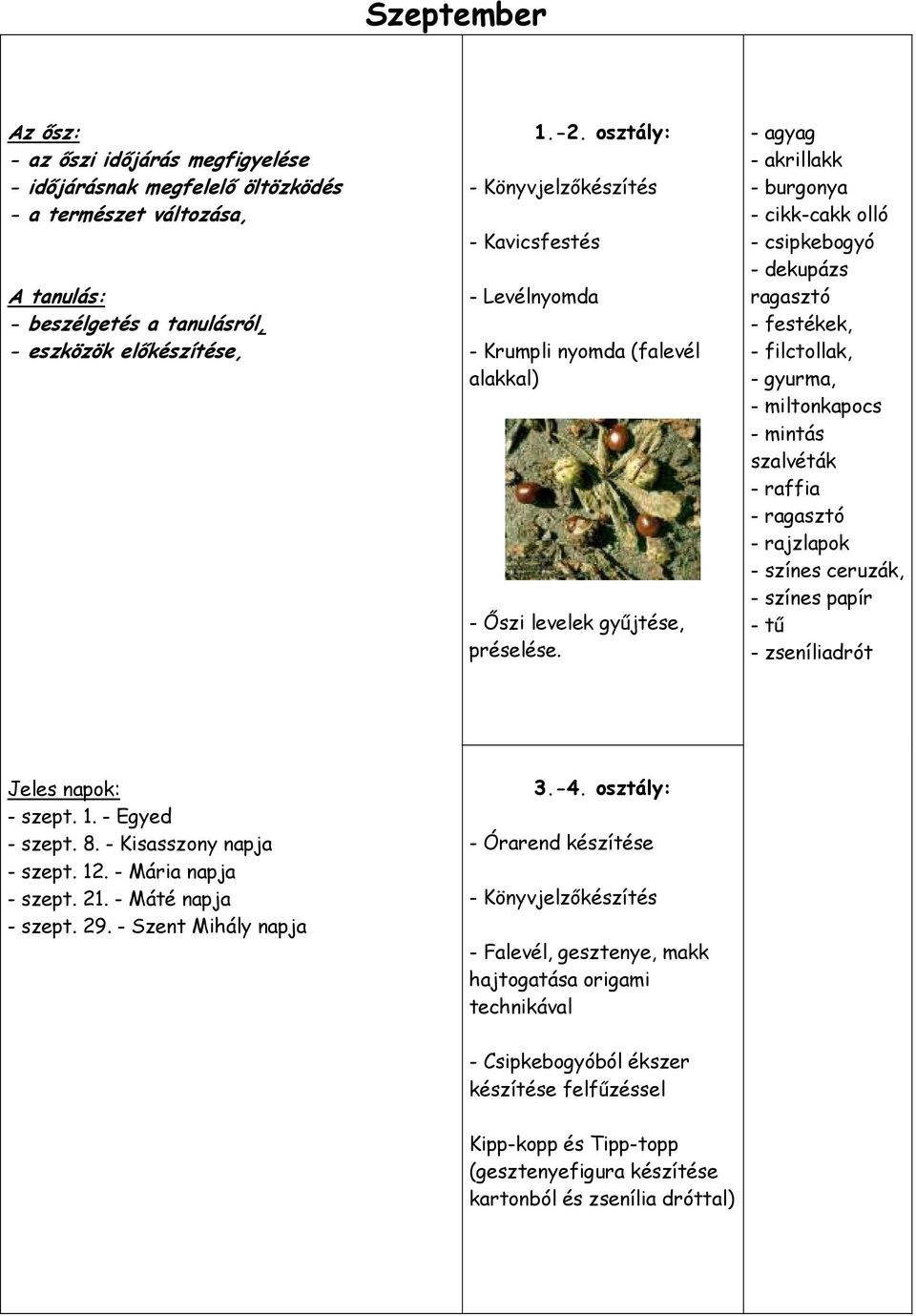 - agyag - akrillakk - burgonya - cikk-cakk olló - csipkebogyó - dekupázs ragasztó - festékek, - filctollak, - gyurma, - miltonkapocs - mintás szalvéták - raffia - ragasztó - rajzlapok - színes