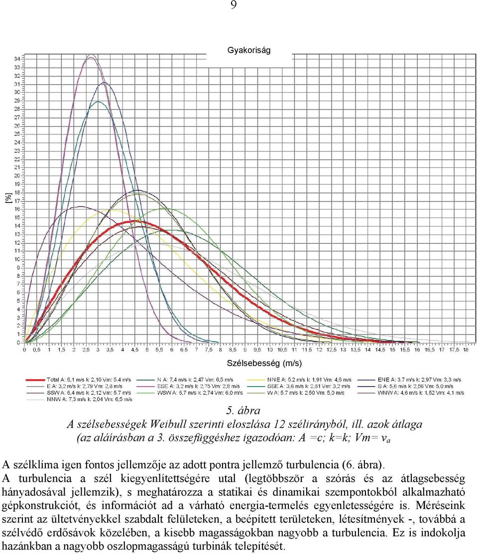 A turbulencia a szél kiegyenlítettségére utal (legtöbbször a szórás és az átlagsebesség hányadosával jellemzik), s meghatározza a statikai és dinamikai szempontokból alkalmazható gépkonstrukciót,
