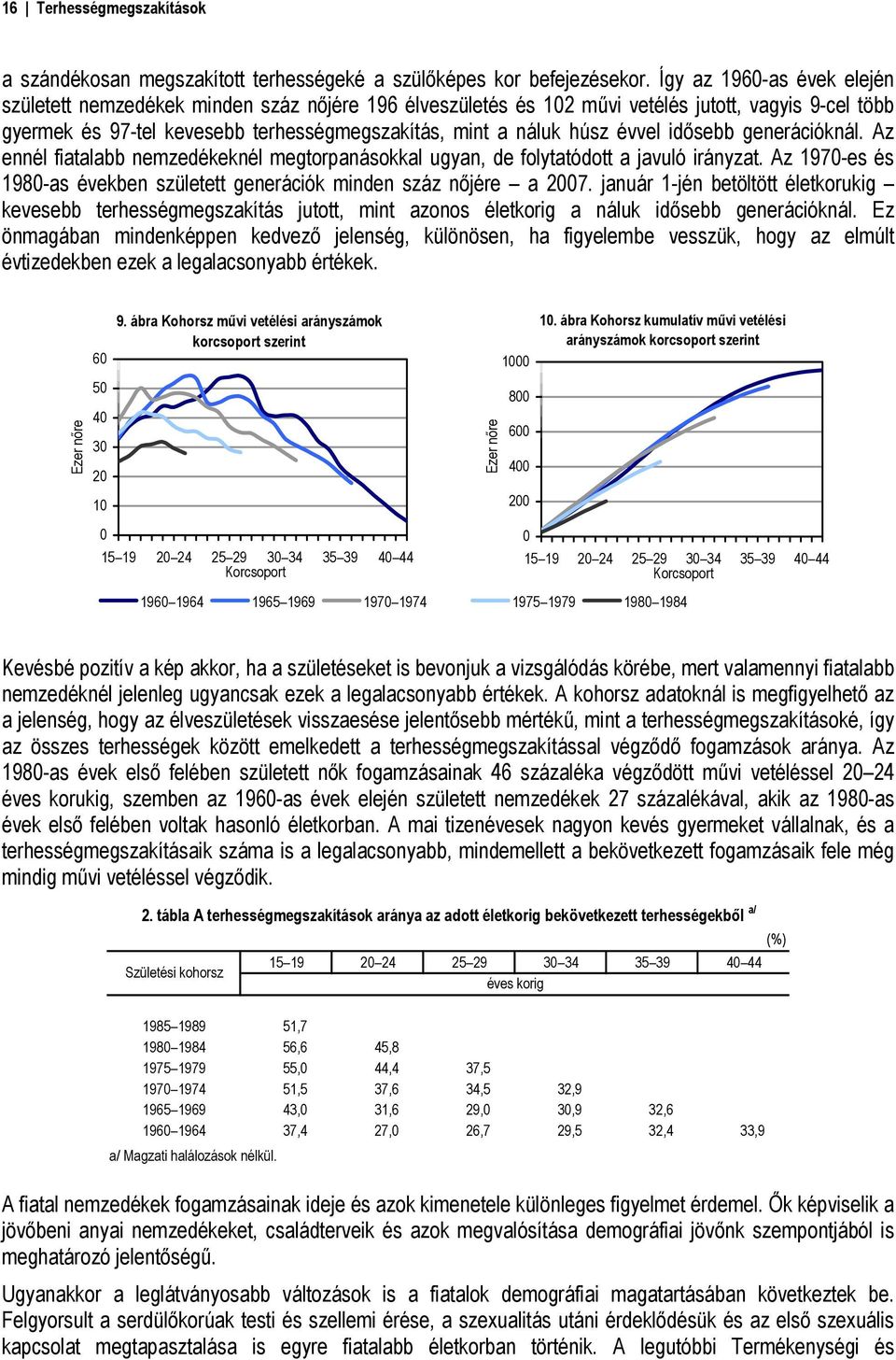 évvel idősebb generációknál. Az ennél fiatalabb nemzedékeknél megtorpanásokkal ugyan, de folytatódott a javuló irányzat. Az 197-es és 198-as években született generációk minden száz nőjére a 27.