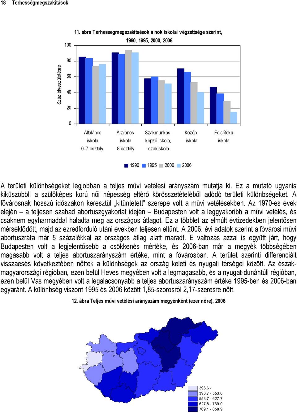 7 osztály 8 osztály szakiskola 199 1995 2 26 A területi különbségeket legjobban a teljes művi vetélési arányszám mutatja ki.