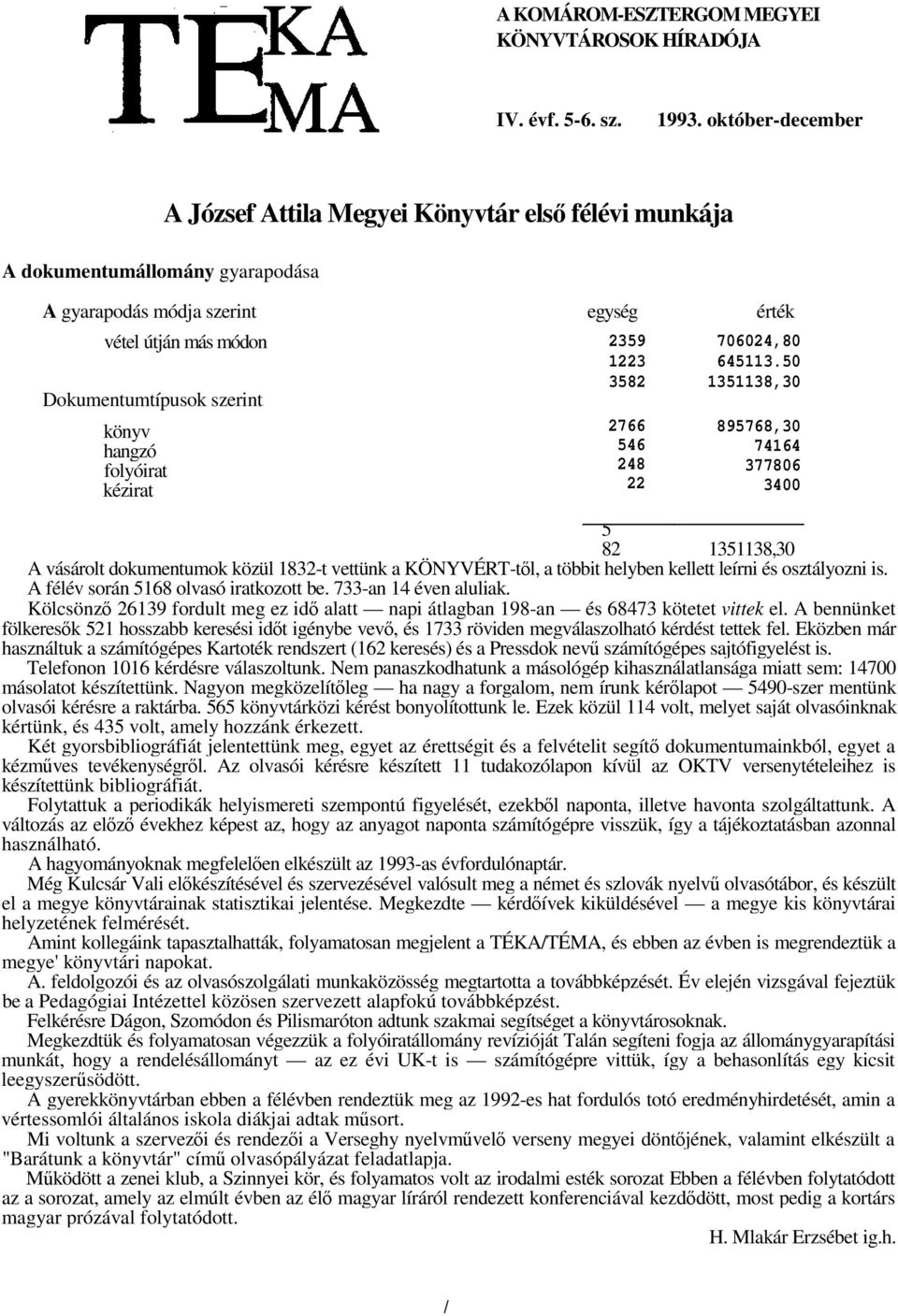895768,30 hangzó 546 74164 folyóirat 248 377806 kézirat _ 22 3400 3 5 82 1351138,30 A vásárolt dokumentumok közül 1832-t vettünk a KÖNYVÉRT-tl, a többit helyben kellett leírni és osztályozni is.