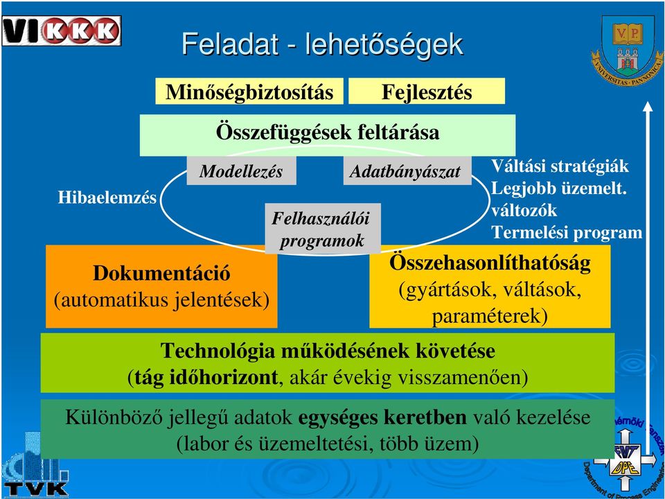 Technológia mködésének követése (tág idhorizont, akár évekig visszamenen) Váltási stratégiák Legjobb üzemelt.