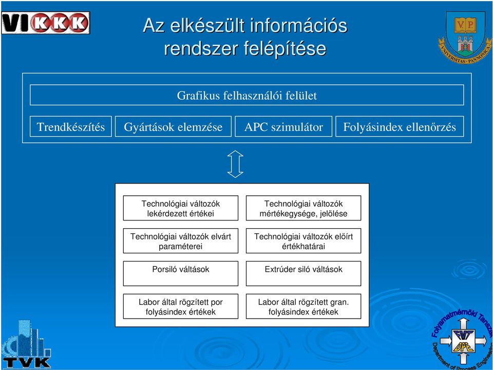 mértékegysége, jelölése Technológiai változók elvárt paraméterei Porsiló váltások Technológiai változók elírt