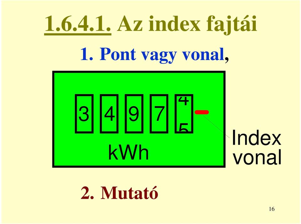 9 7 4 5 kwh Index