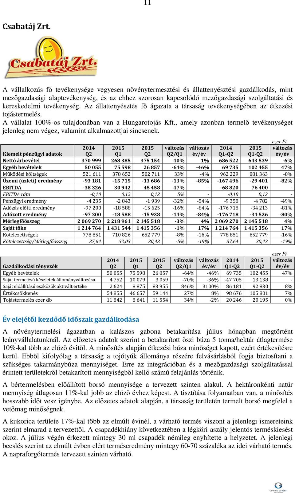 kereskedelmi tevékenység. Az állattenyésztés fő ágazata a társaság tevékenységében az étkezési tojástermelés. A vállalat 100%-os tulajdonában van a Hungarotojás Kft.