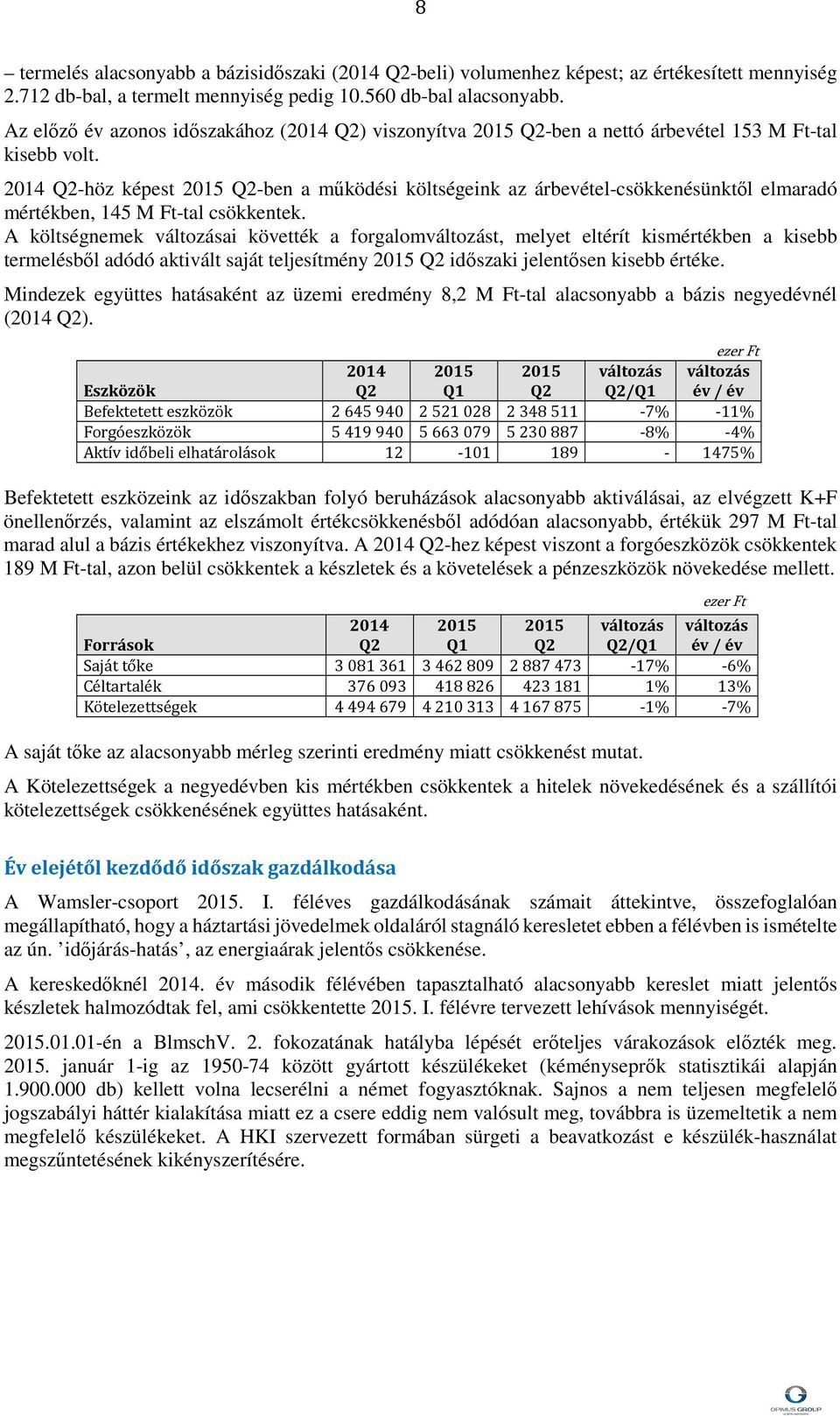 -höz képest -ben a működési költségeink az árbevétel-csökkenésünktől elmaradó mértékben, 145 M Ft-tal csökkentek.