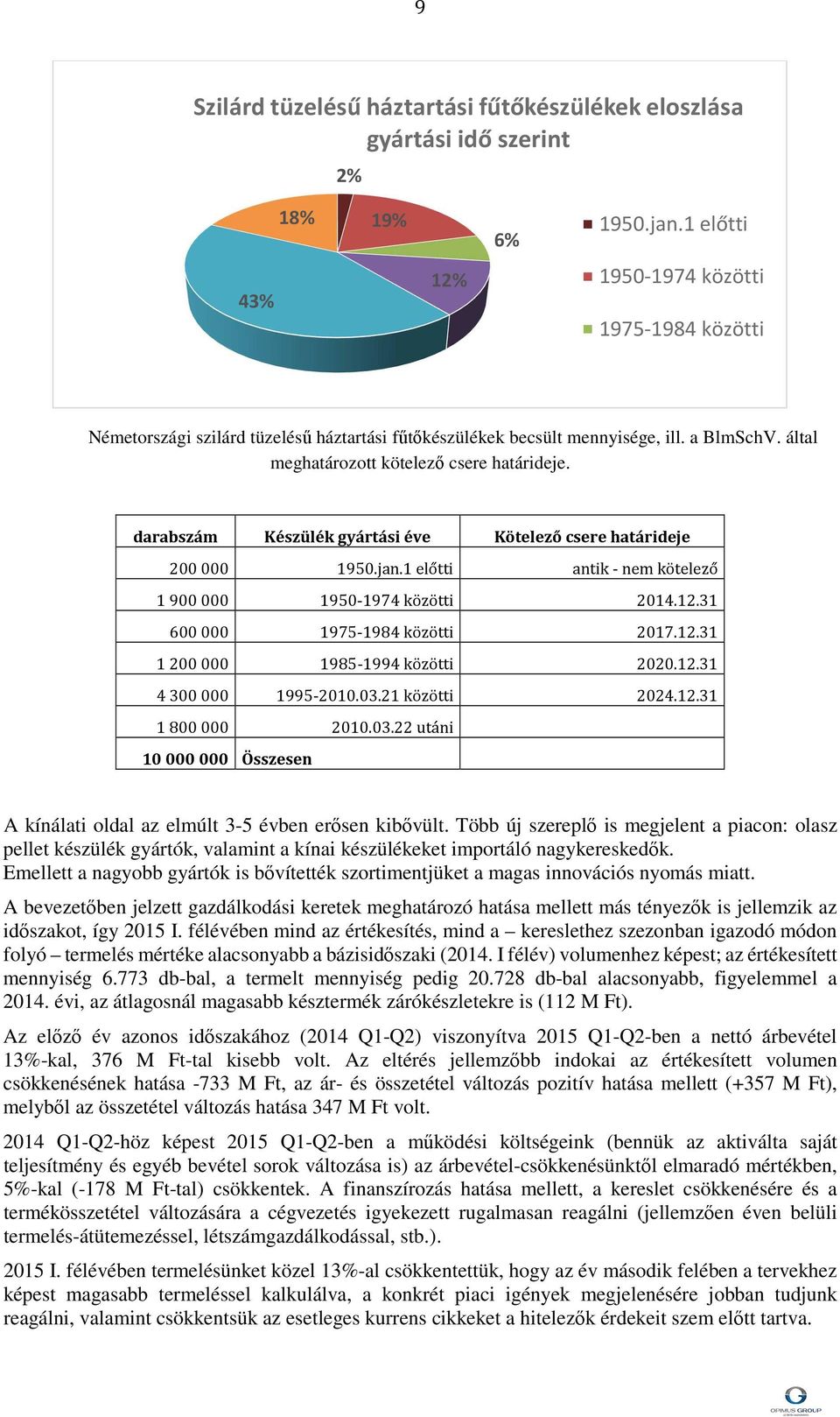 darabszám Készülék gyártási éve Kötelező csere határideje 200000 1950.jan.1 előtti antik - nem kötelező 1900000 1950-1974 közötti.12.31 600000 1975-1984 közötti 2017.12.31 1200000 1985-1994 közötti 2020.