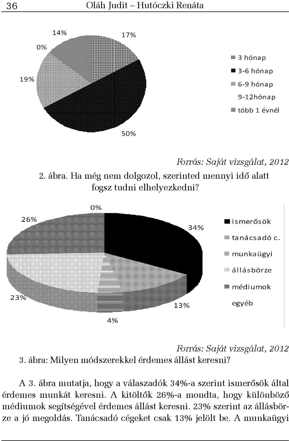 ábra: Milyen módszerekkel érdemes állást keresni? A 3.