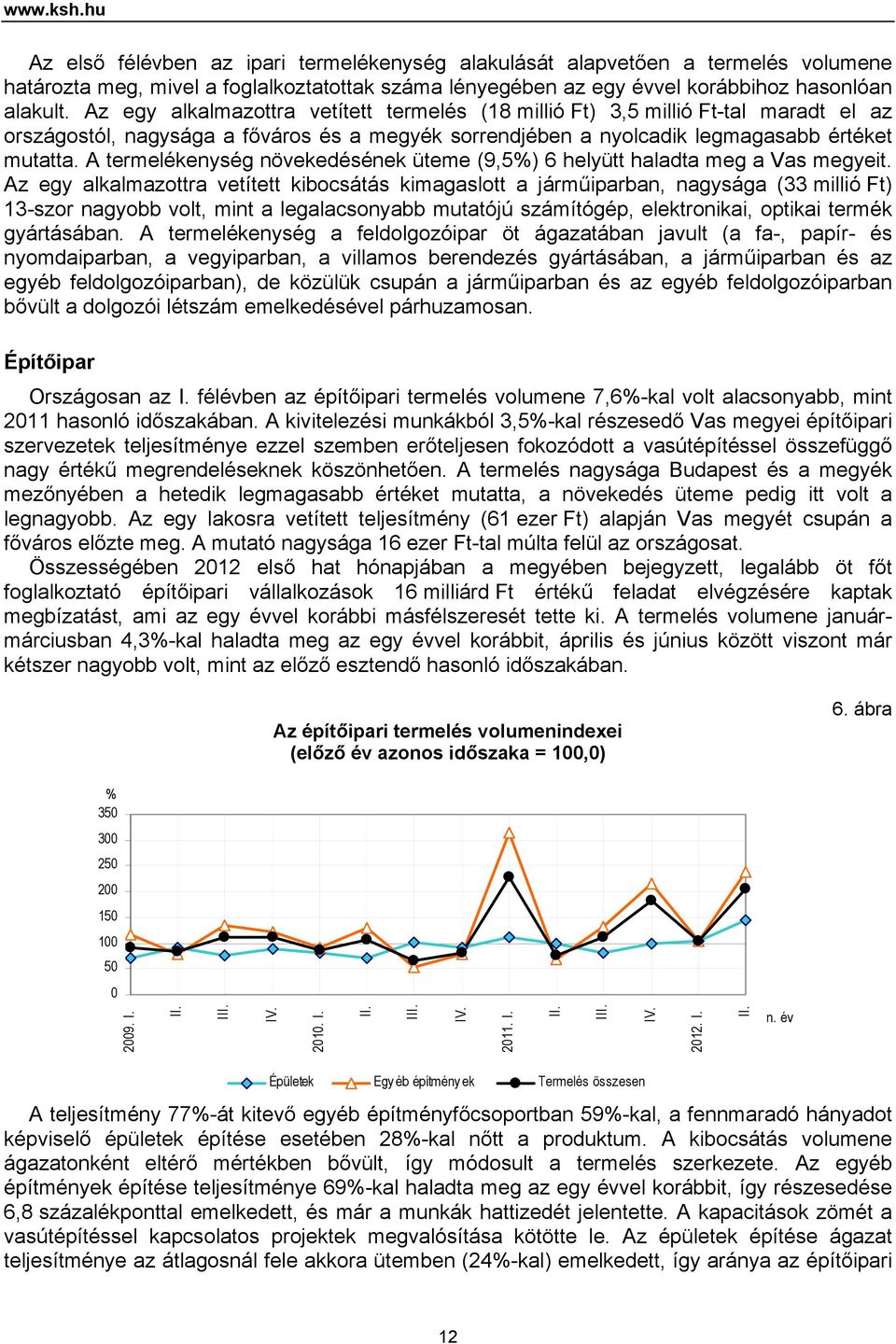 A termelékenység növekedésének üteme (9,5%) 6 helyütt haladta meg a Vas megyeit.