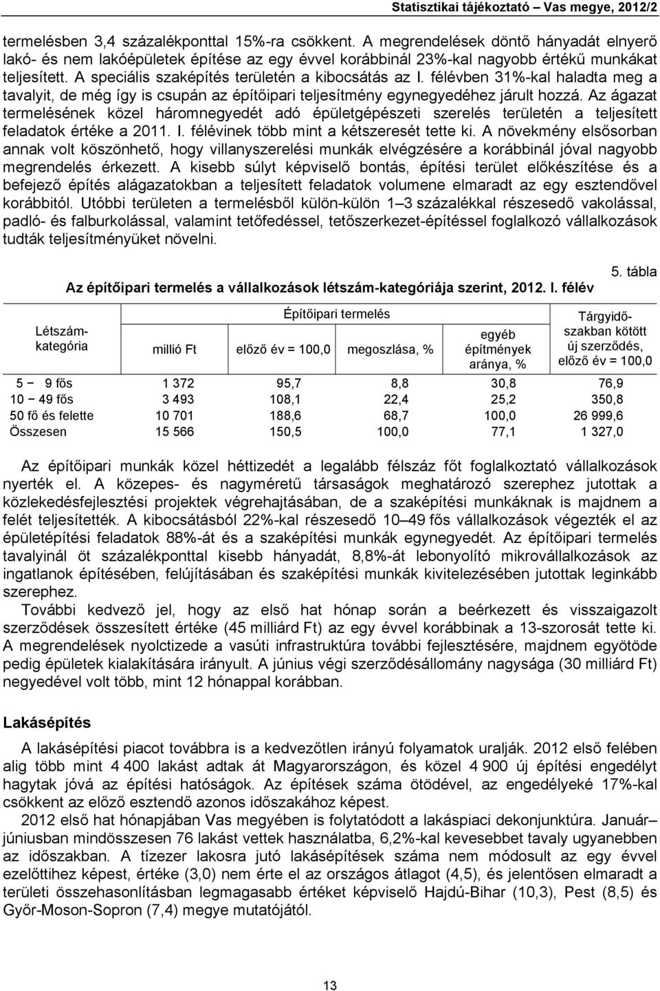 félévben 31%-kal haladta meg a tavalyit, de még így is csupán az építőipari teljesítmény egynegyedéhez járult hozzá.